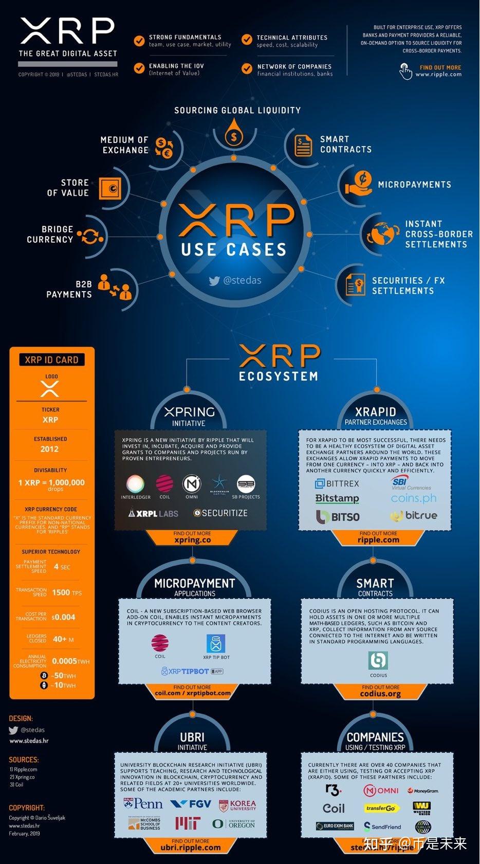 XRP上扬势惊人，一夜飙升美联储%，加密市场沸腾的简单介绍