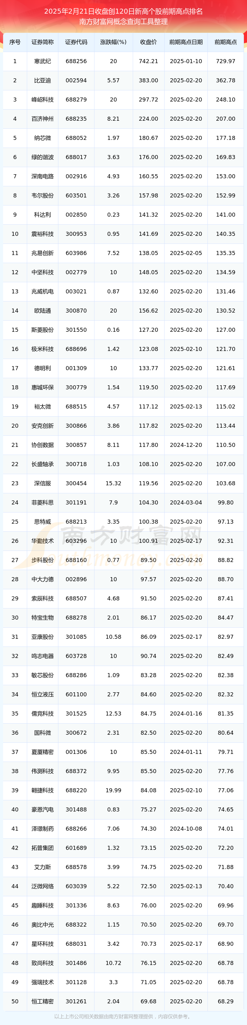 九游体育-TON创下年内新高，上扬幅高达320%，还能追吗？