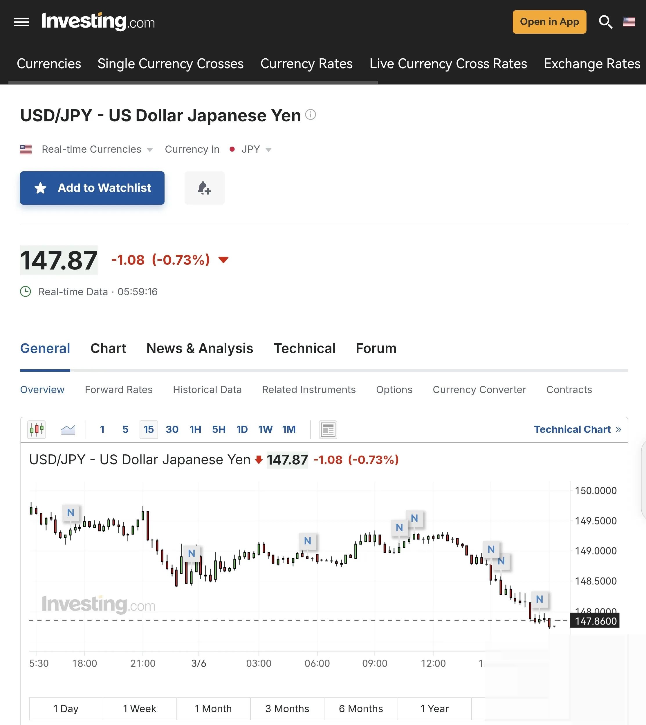 Jiuyou Sports-关于美联储冲破USDT美元大关，牛市是否已来临？的信息