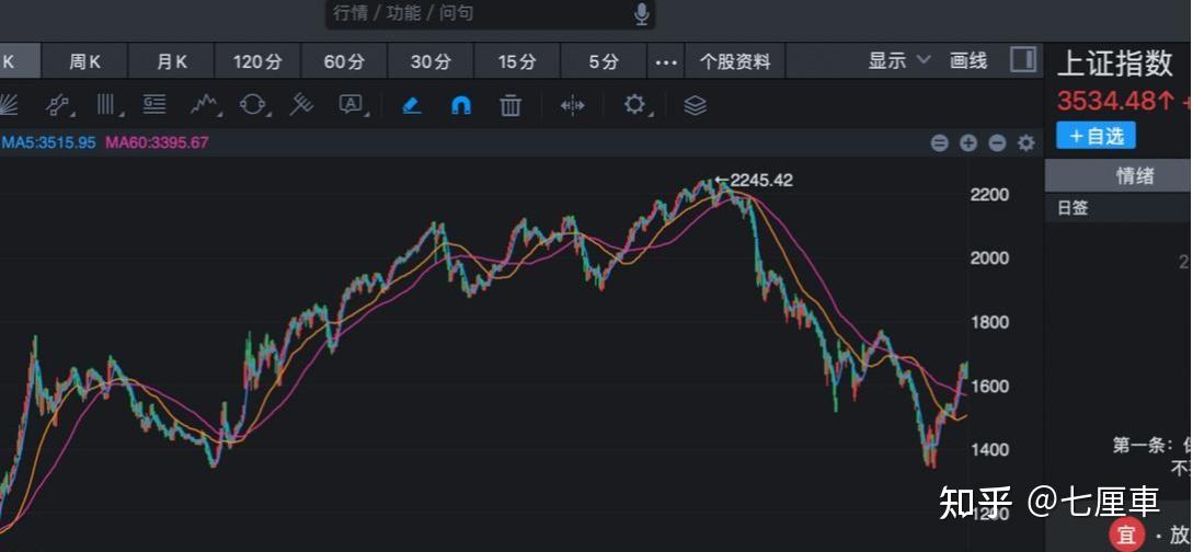 Jiuyou Sports-TON冲破3.65美元大关，牛市是否已来临？