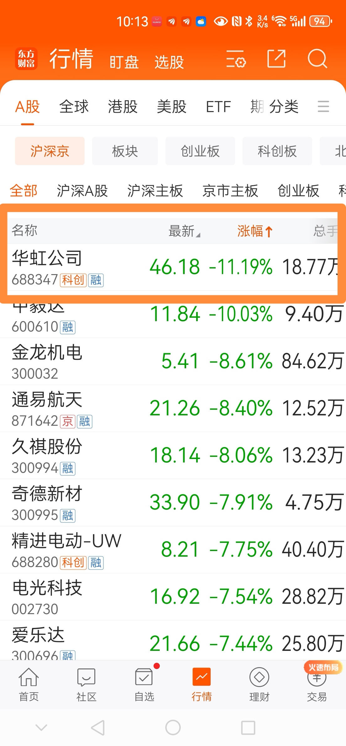 9体育-MATIC遭遇大幅下滑超32.49%，投资者恐慌性抛售