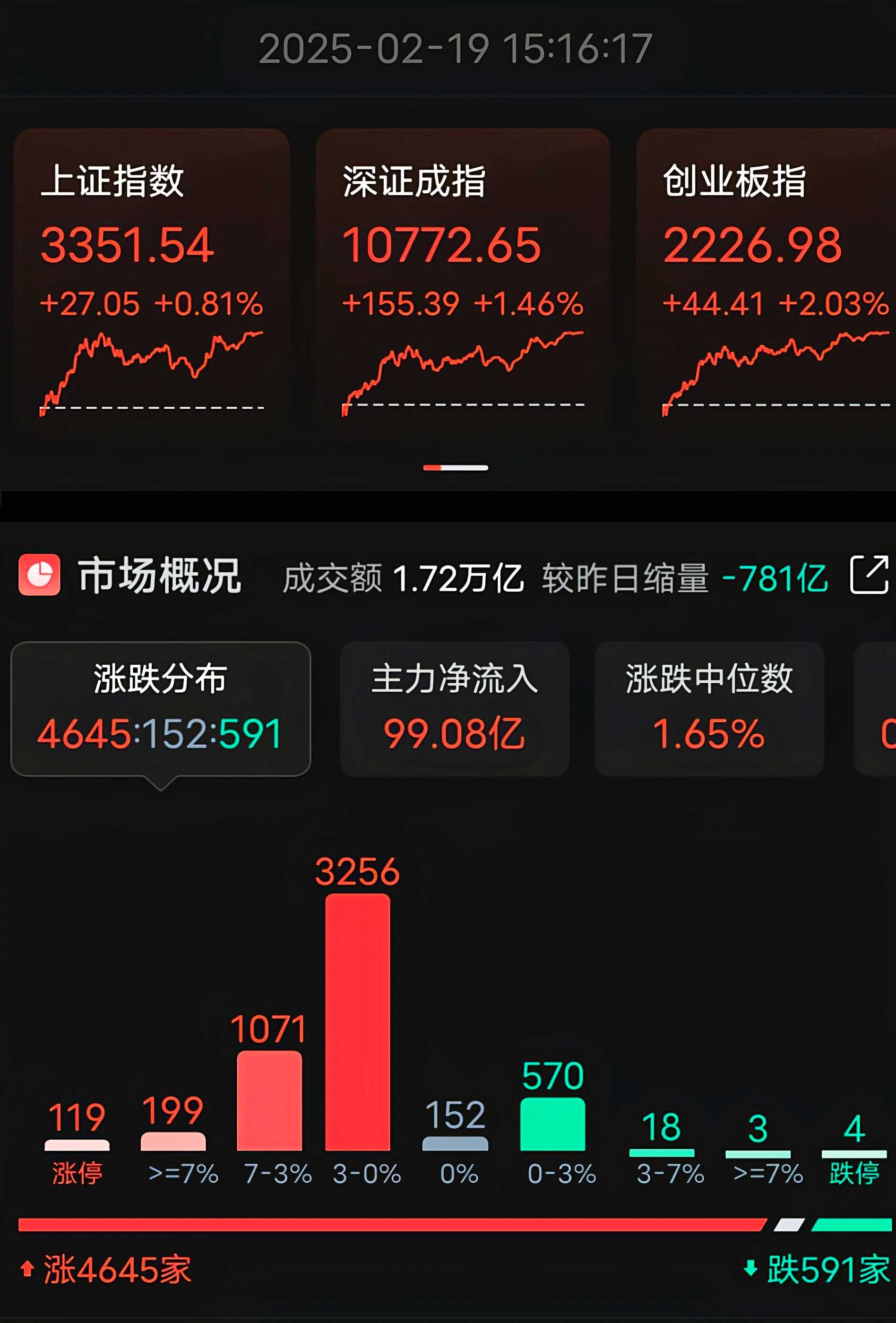 九游体育官网-ARB上涨势惊人，一夜飙升120%，加密市场沸腾