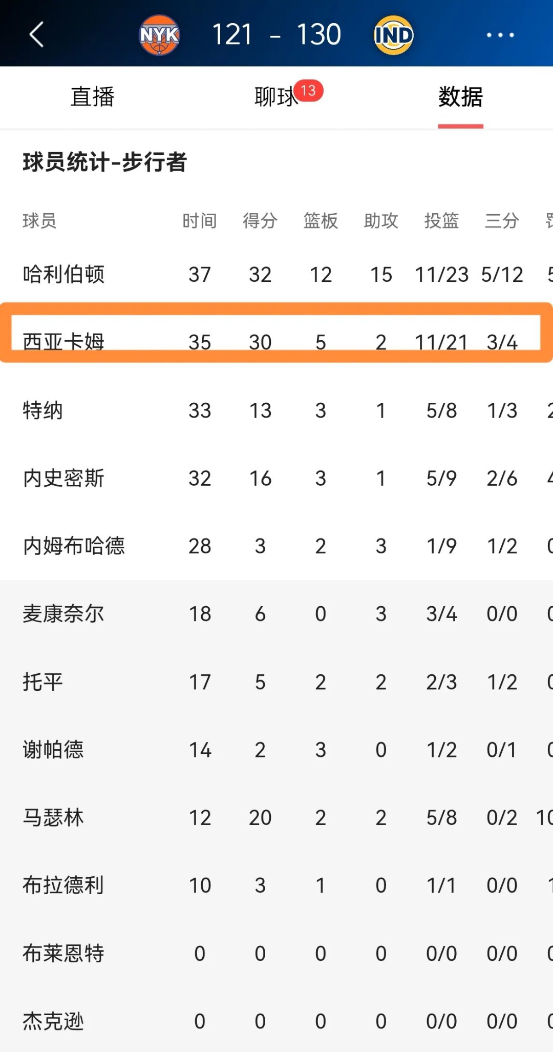 9体育-西亚卡姆连续十五场比赛得分超过败北，G2不断突破！再创辉煌时刻
